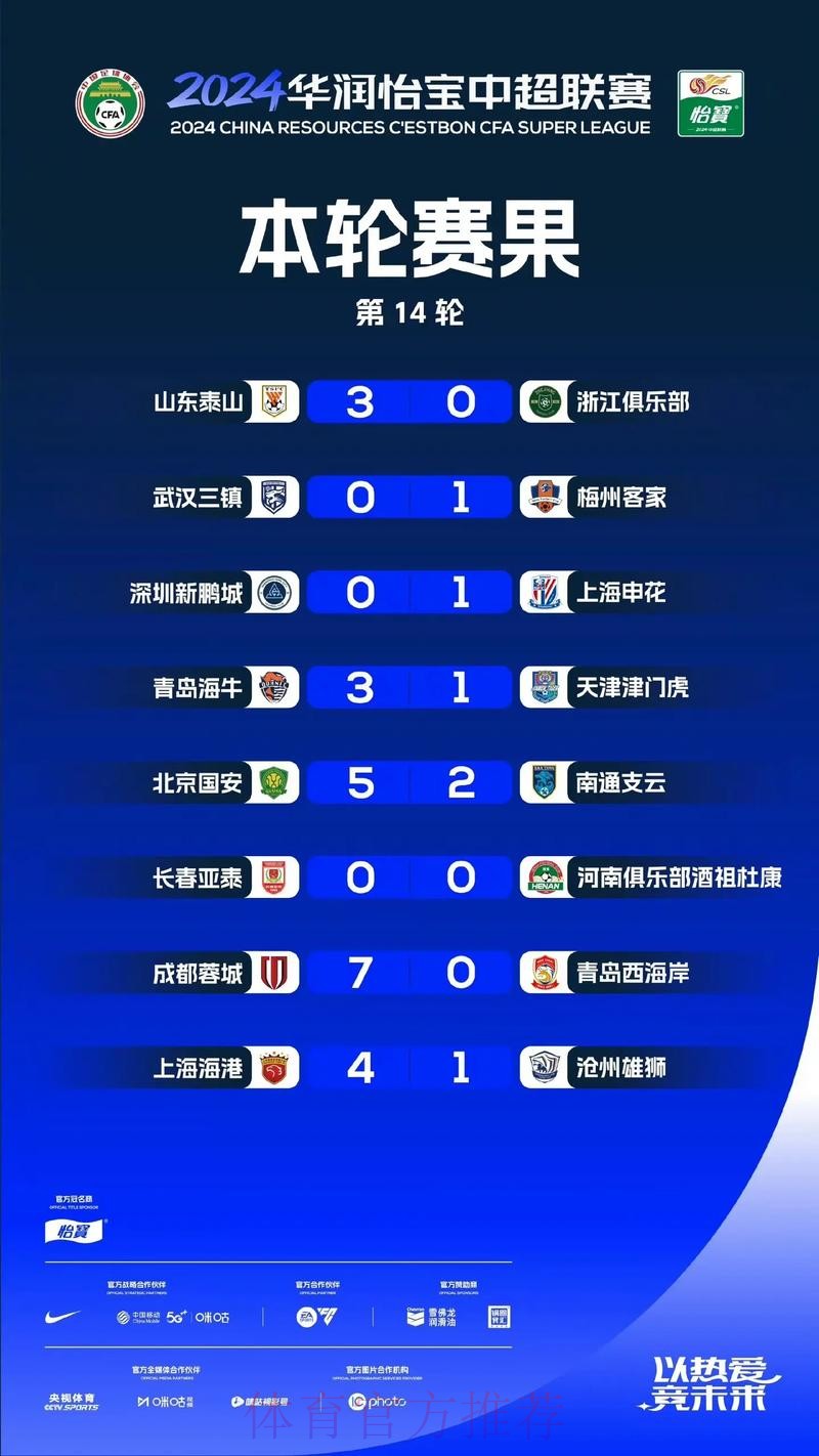 2024华润怡宝中超联赛收官 海港申花蓉城分获冠亚季军